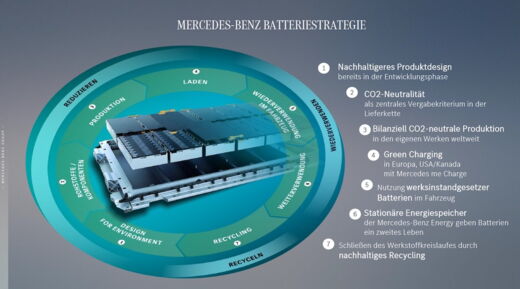 Grafik Mercedes Benz Batteriestrategie